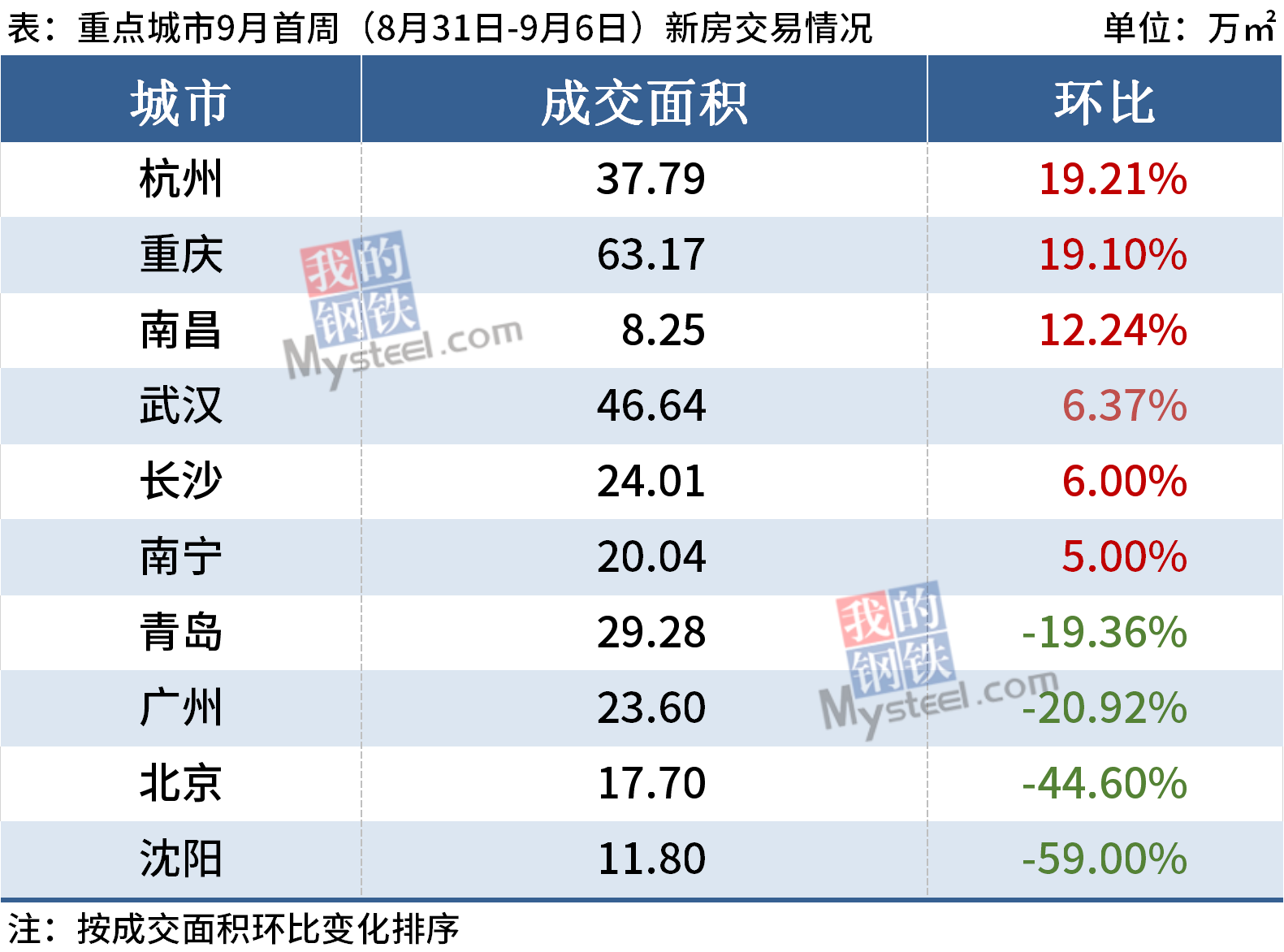 香港十大楼盘周末销量创五周新高，市场走势强劲，投资者信心大增