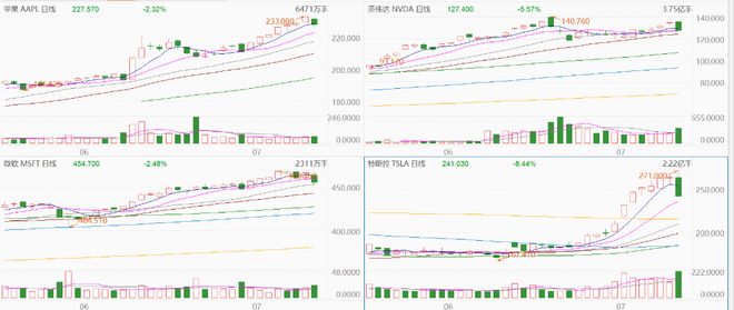 科技浪潮下的A股新纪元，降息预期与智能投资体验升级