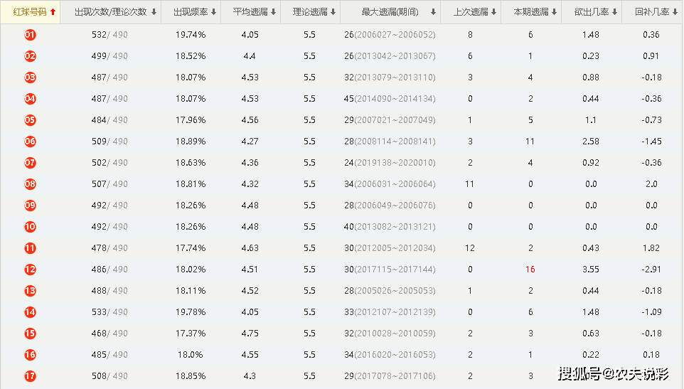 澳门开奖结果+开奖记录表013,数据分析驱动解析_收藏款5.744