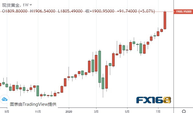 现货黄金新高开启，启程内心平静之旅，探寻自然美景的魅力