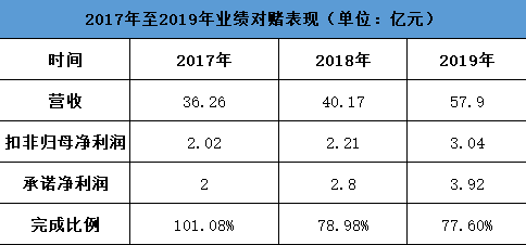 澳门一码一码100准确AO7版,现代解析方案执行_精细版27.783