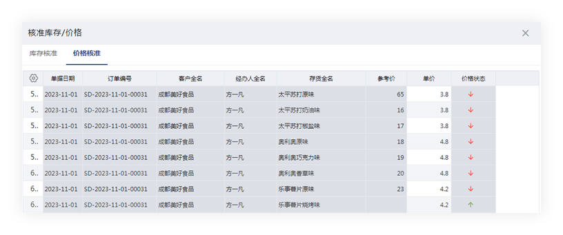 管家婆最准一肖一码,影响力解析落实_弹性品85.108