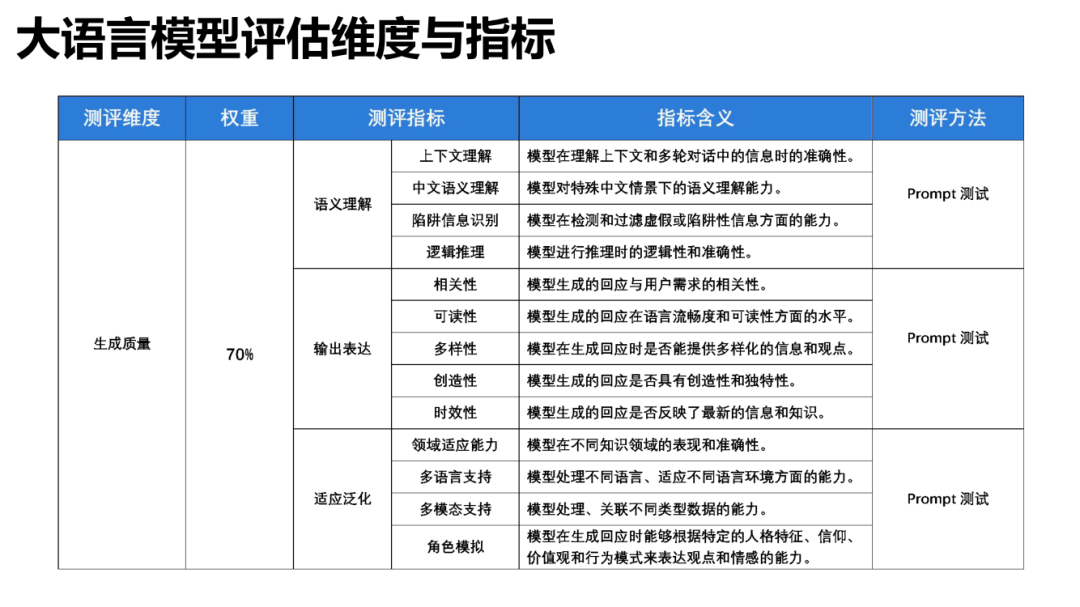 新奥天天彩免费资料大全,综合性计划评估_RT92.886