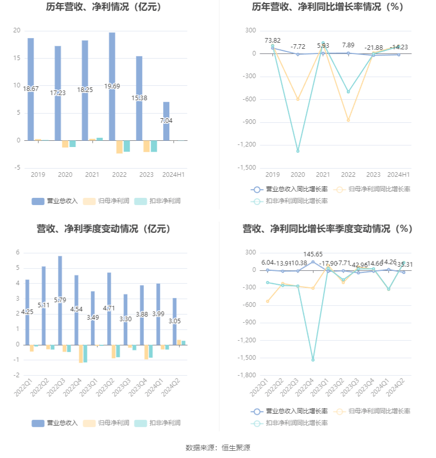 2024新澳精准资料大全,创新计划解答解释措施_定期版72.238