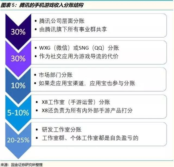 西装革履 第5页