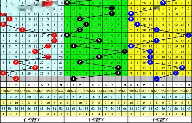 白小姐一肖一码100正确,实地数据解析评估_专心款95.537