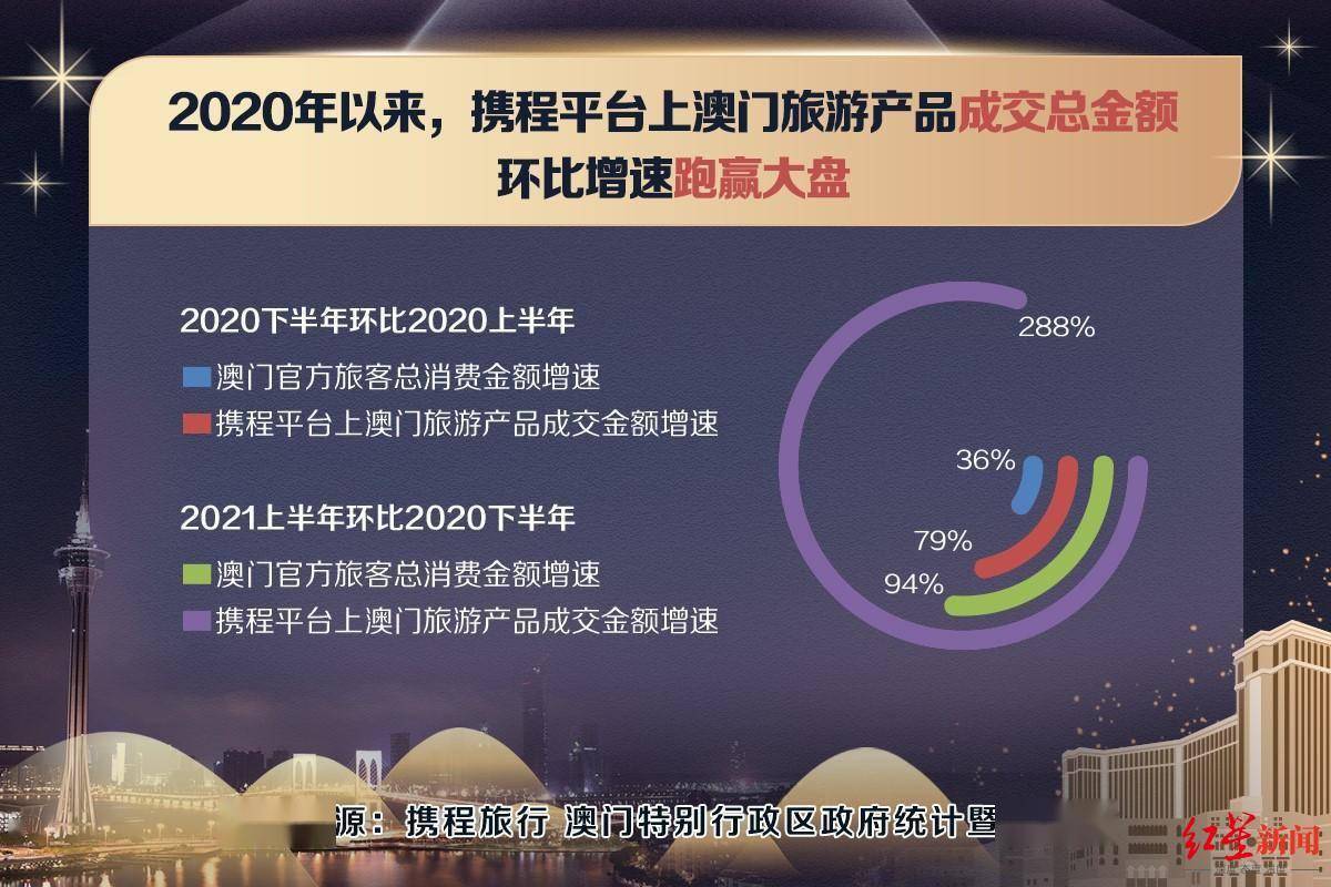 新澳门2024年正版免费公开,深度解析数据设计_领航型64.935