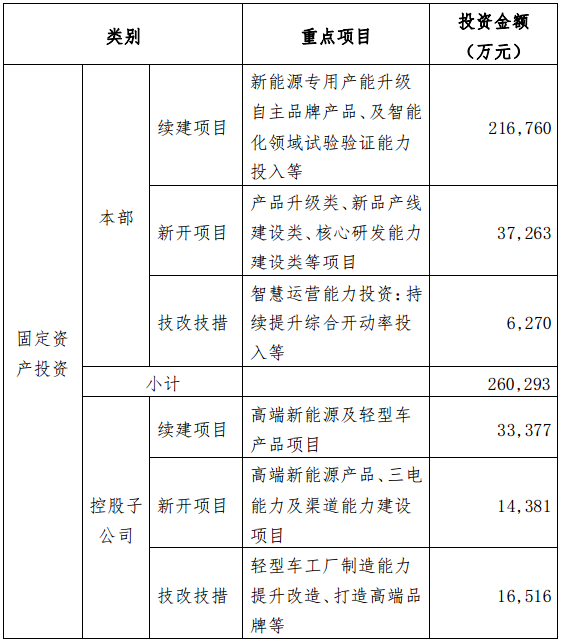 新奥天天免费资料单双中特,远景规划落实分析_投入款8.616