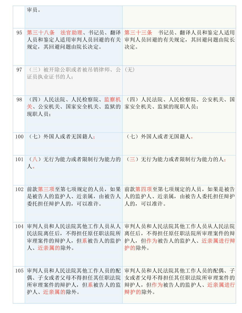 今晚澳门三肖三码开一码】,精美解答解释落实_保护版43.981