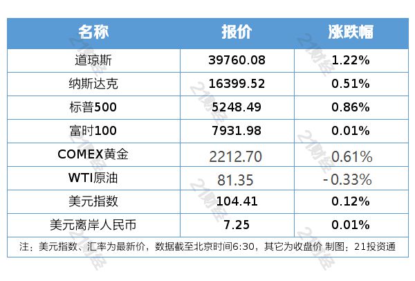 2024澳门正版免费码资料,综合执行策略落实_奢华集43.538