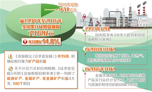 管家婆必出一中一特,资源策略实施_改良款42.22