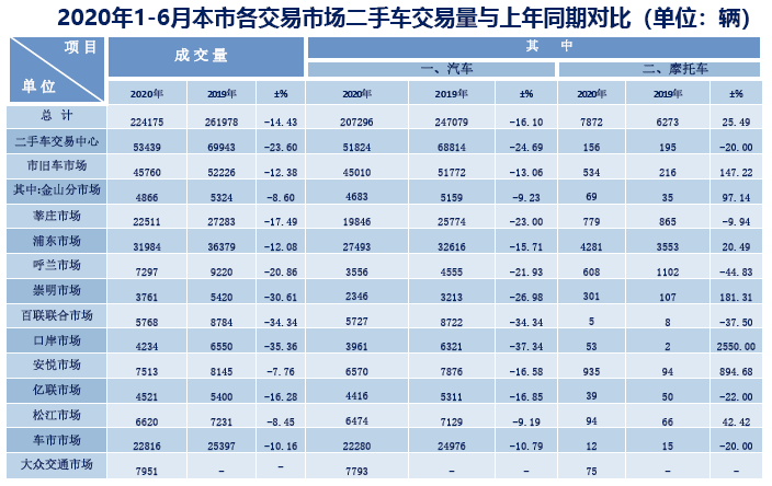 新澳门王中王100%期期中,全面实施分析数据_终极版2.977