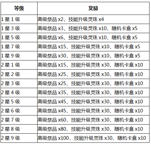 2024新澳门天天开好彩大全孔的五伏,计划快速执行分析_AR型95.334