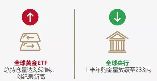 多国央行降息背景下的黄金ETF资金流向指南