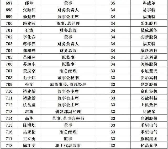 福布斯公布2024年足球运动员收入榜，变化、学习与成就的力量展现风采