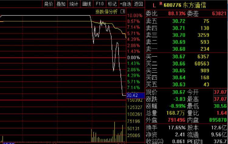 A股中信证券成交额破百亿，辉煌时刻见证市场繁荣