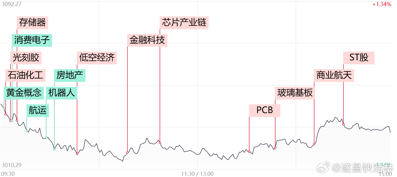 A股芯片股全线爆发，小城故事中的芯片热潮与家的温馨