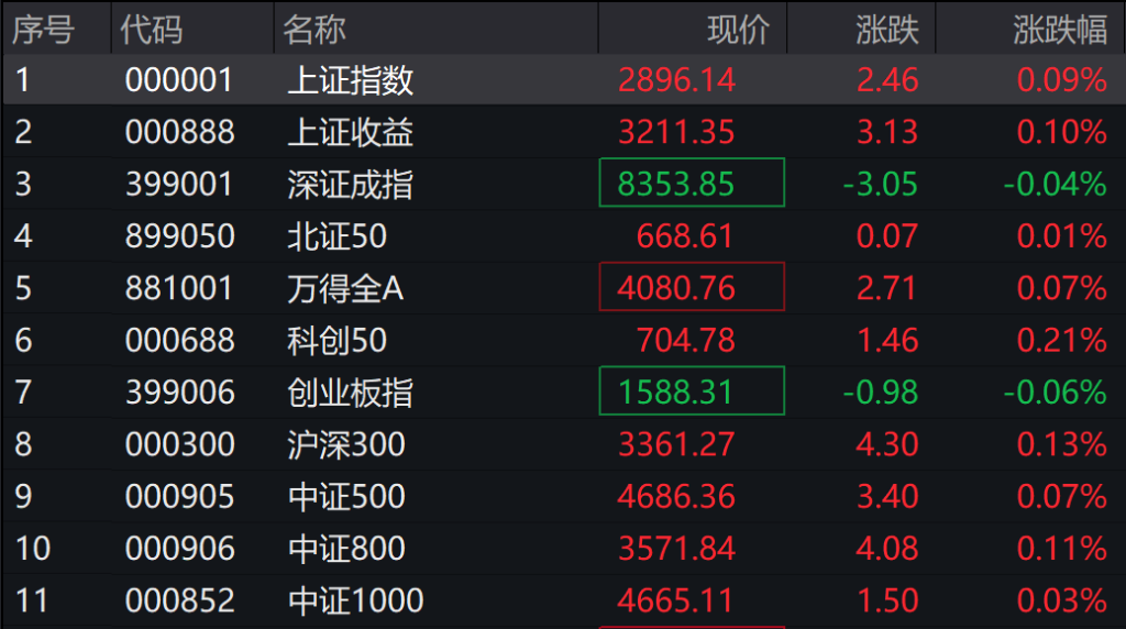 游戏、传媒股遭遇重挫，无线传媒跌超9%——应对策略及市场反应分析