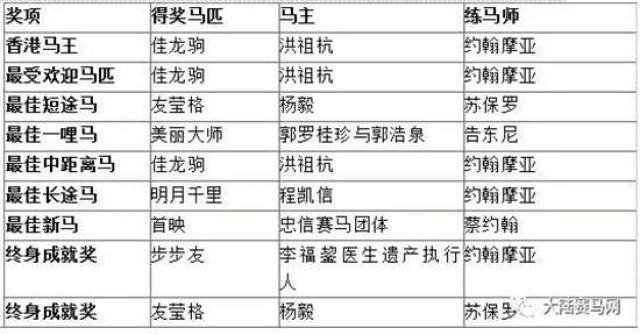 香港特马王资料内部公开,实证分析解析说明_24.332