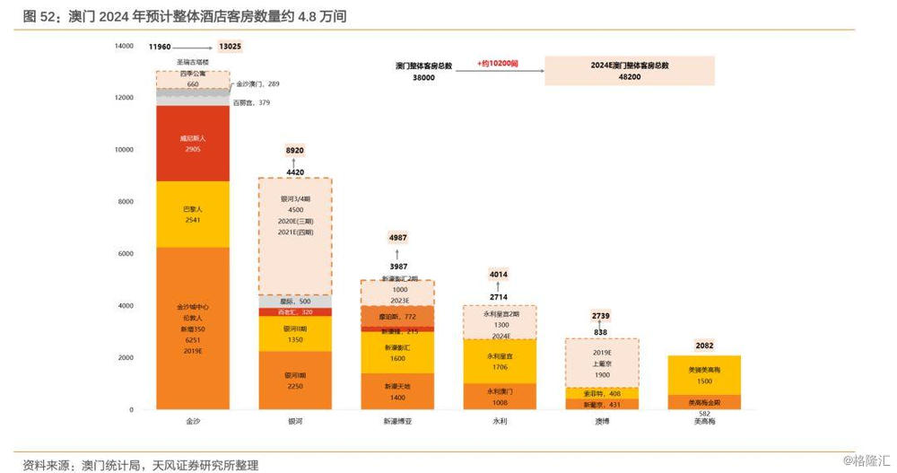 澳门2024年精准资料大全,实地验证数据设计_可调版10.032