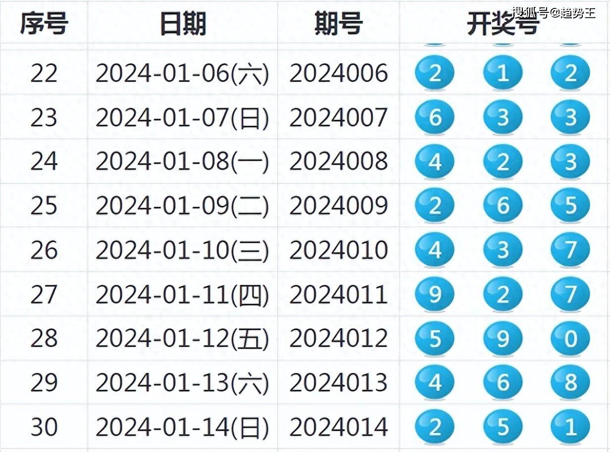 2024澳彩今晚开什么号码,深度研究解答解释现象_和谐款7.81