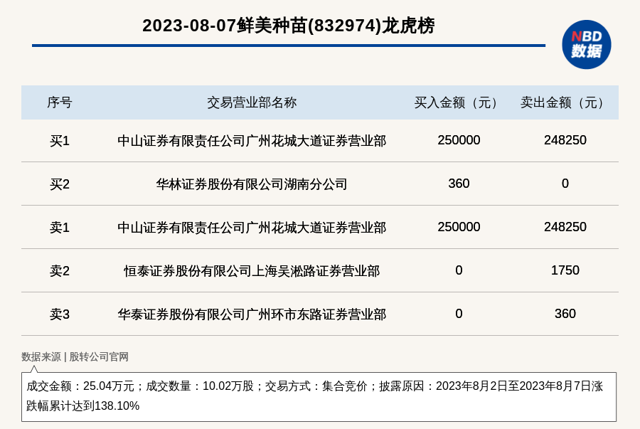 澳门2023年精准资料大全,风险规避落实解析_SX版6.138