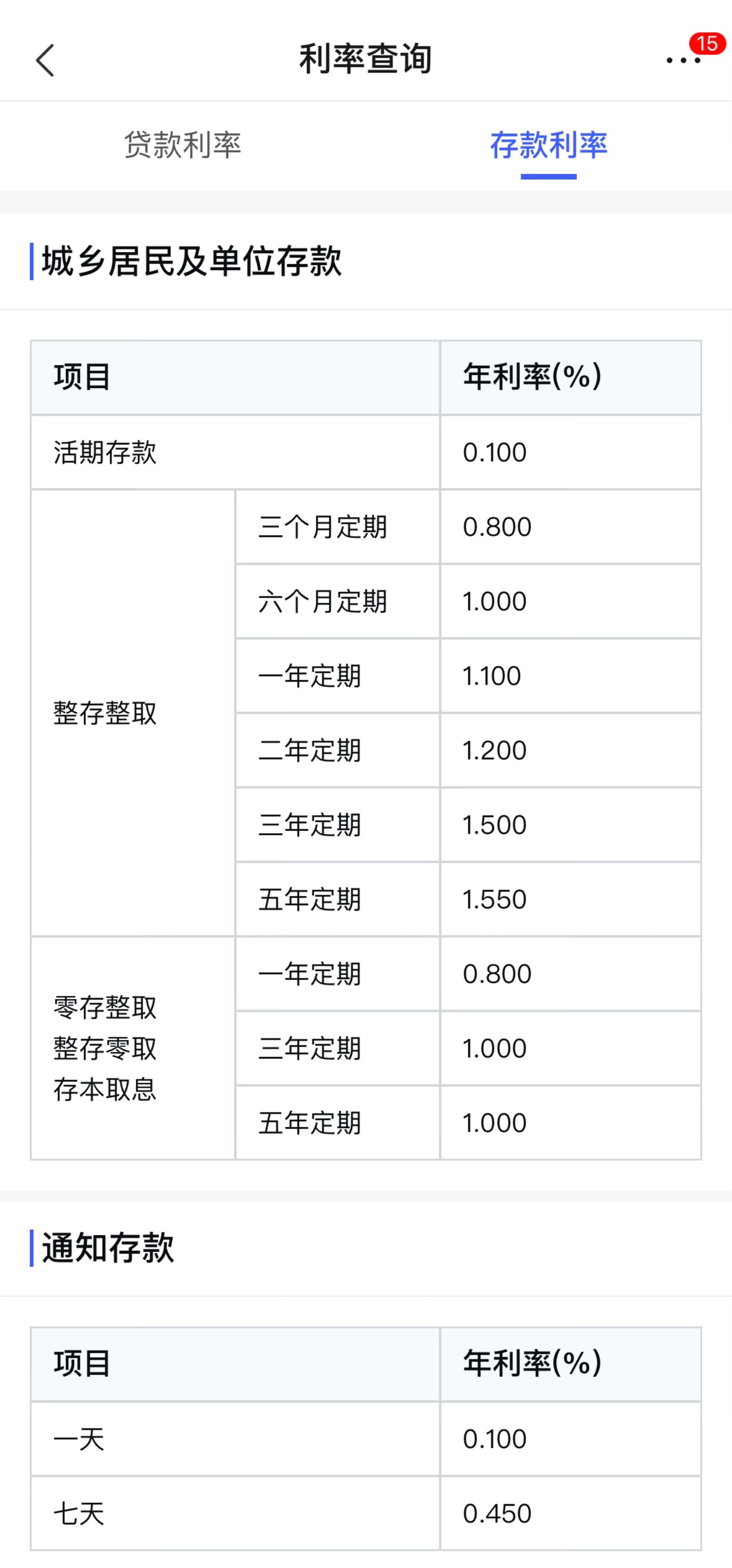 多家大行18日起再度下调存款利率，市场新动向与影响解析