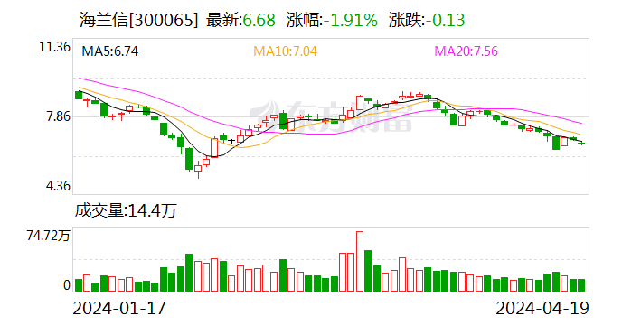 新奥2024正版资料大全,权接解答解释落实_自主款66.244