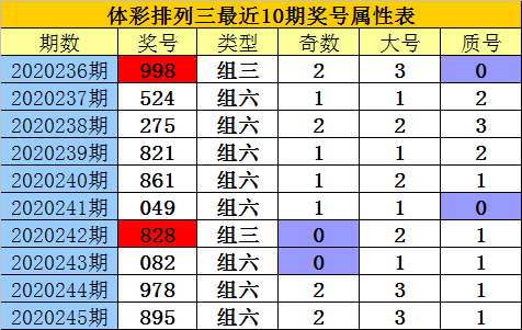 二四六香港资料期期准一,快速解答解释现象_领航款4.95