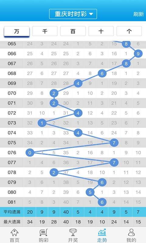 白小姐一肖一码2024年,快速解答解释落实_用户款98.545