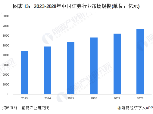 A股中信证券成交额破百亿，辉煌时刻见证市场繁荣