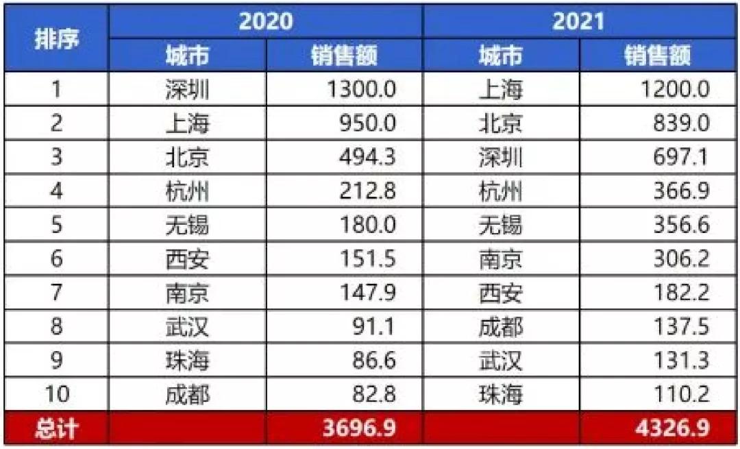 A股芯片股全面爆发，行业风口正劲，投资机会涌现