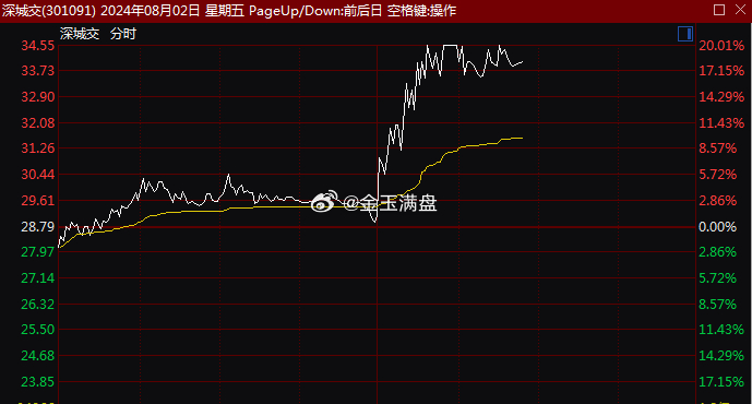 低空经济概念股掀起热潮，探索自然美景之旅，启程内心平静之旅！