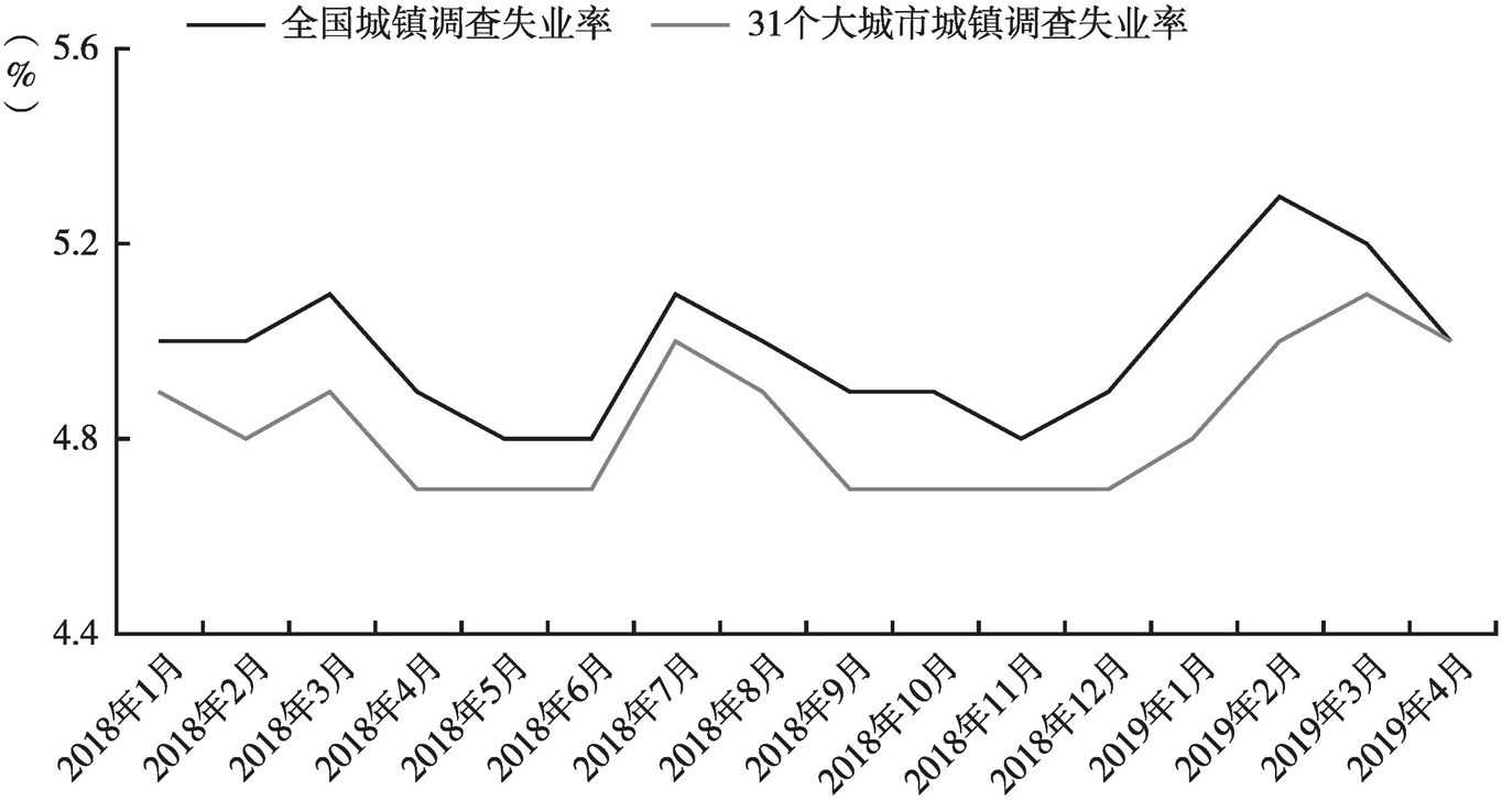 中国城镇失业率画像，挑战与机遇并存，九月失业率为5.1%