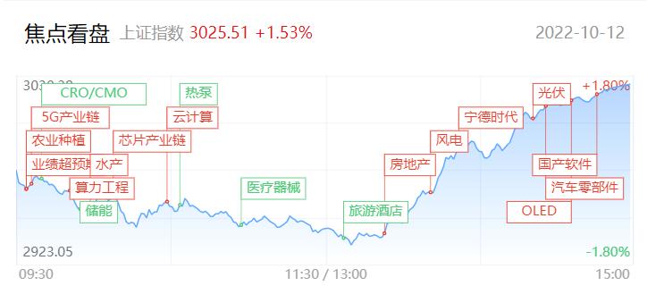 A股港股齐涨，创业板指涨幅达10%，市场自信与成就感的体现