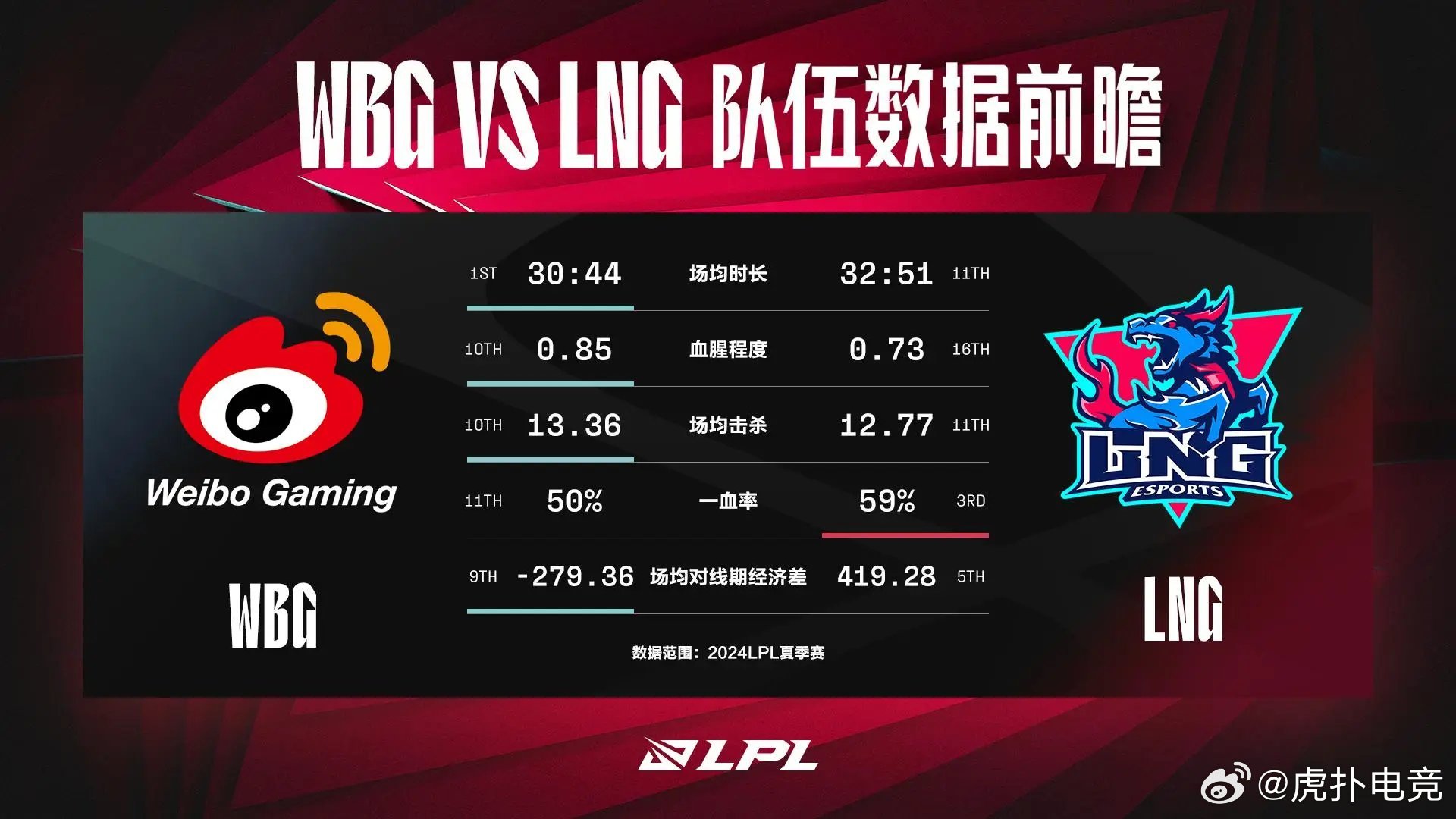 WBG3-1战胜LNG挺进四强，小巷特色小店的电竞魅力探索