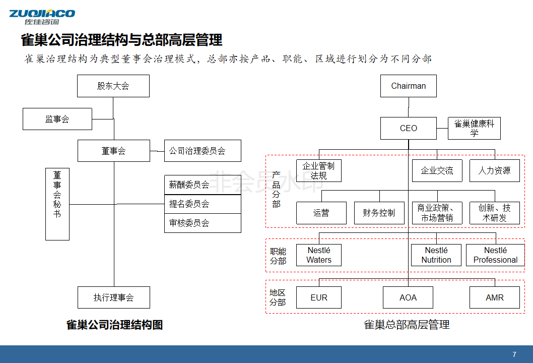 雀巢公司宣布组织结构调整，小巷中的宝藏背后的秘密揭秘