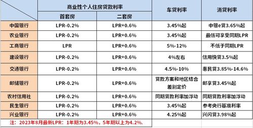 揭秘房贷利率调整结果，揭晓时刻来临，10月26日一览无余