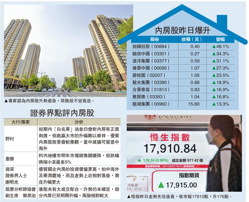 商品住房项目贷款纳入白名单制度的观点探讨与影响分析