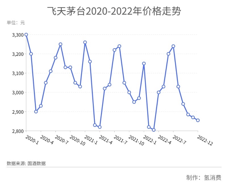 茅台原箱价格震荡至新低，轻松启程茅台美景之旅