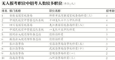 国考最热职位引1970人竞争，科技新星下的职场变革与挑战——探索科技重塑未来职场生活的趋势