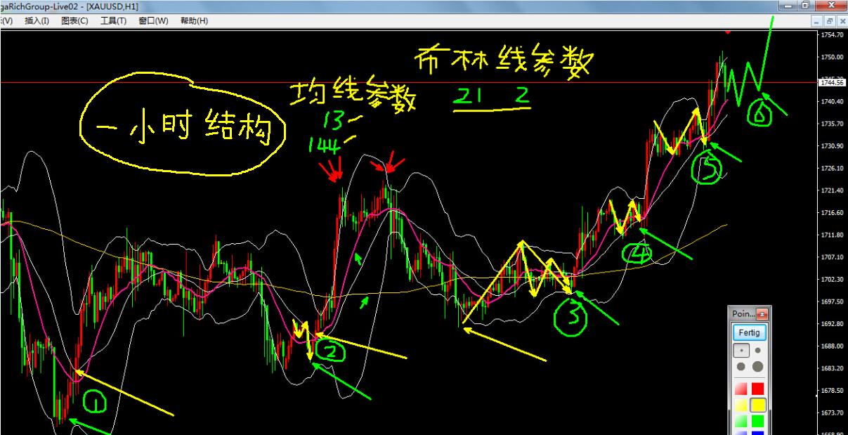 金价预计一年内涨幅达惊人10%，黄金价格上涨趋势持续