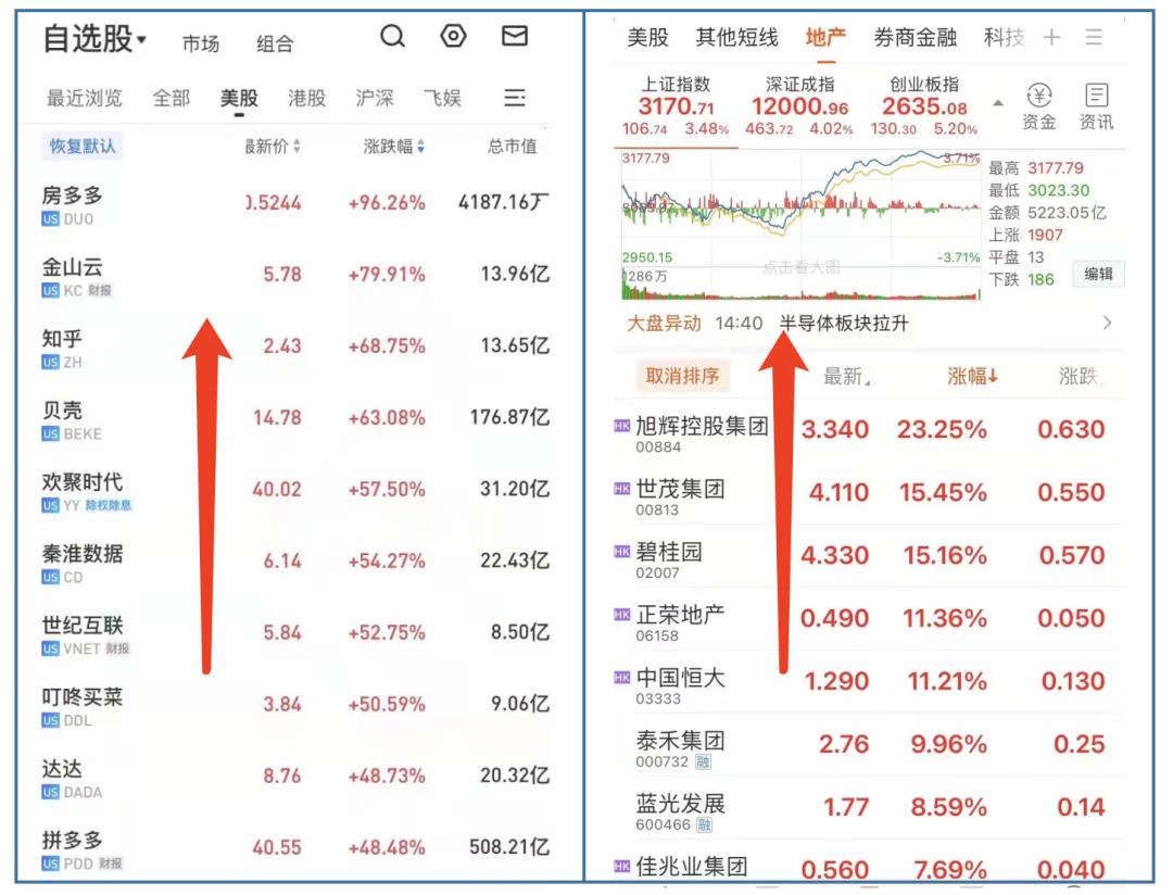 地产股在政策刺激下持续反弹，专家观点解析