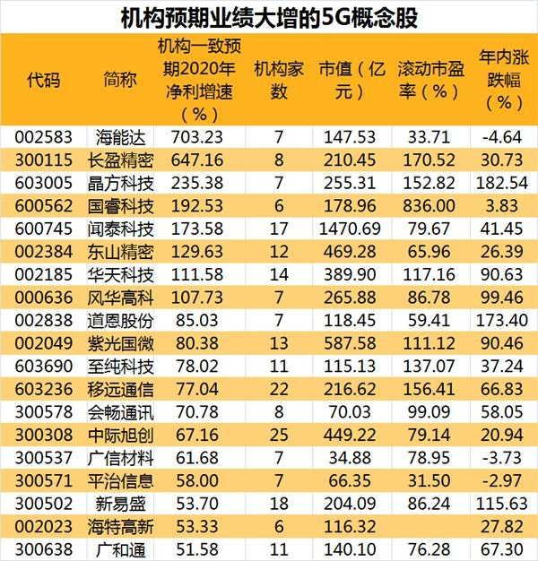 详细步骤指南，年底前将白名单项目增资至4万亿的规划与执行策略