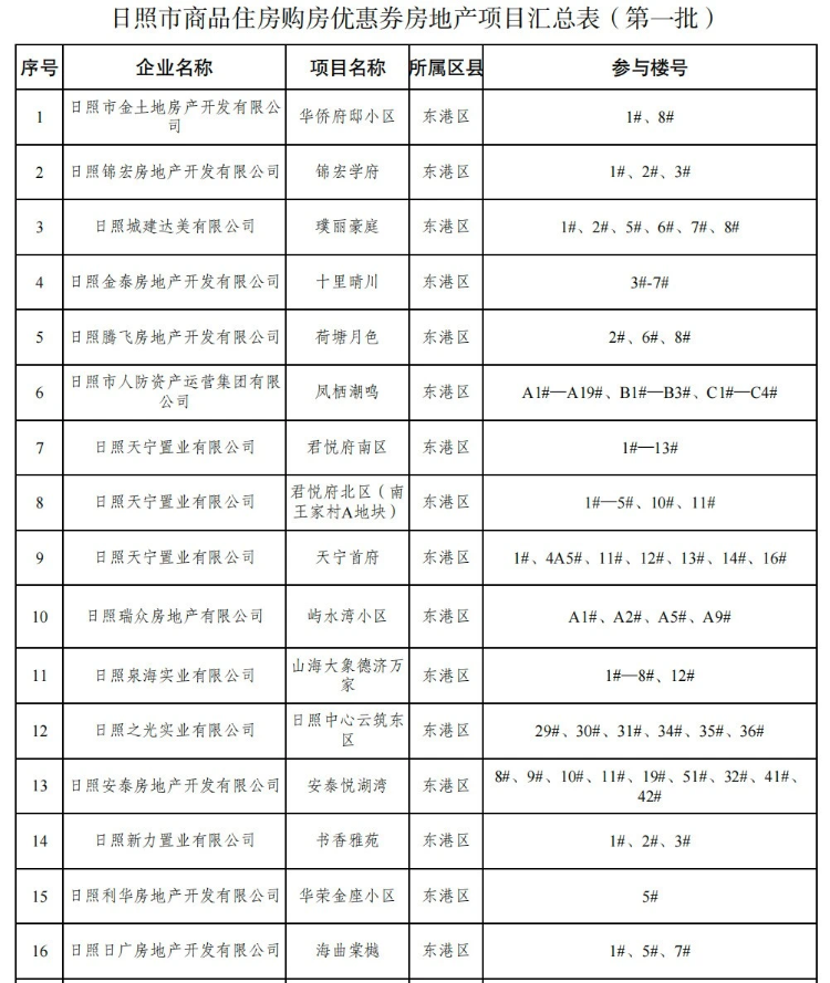 商品住房项目贷款白名单纳入步骤指南