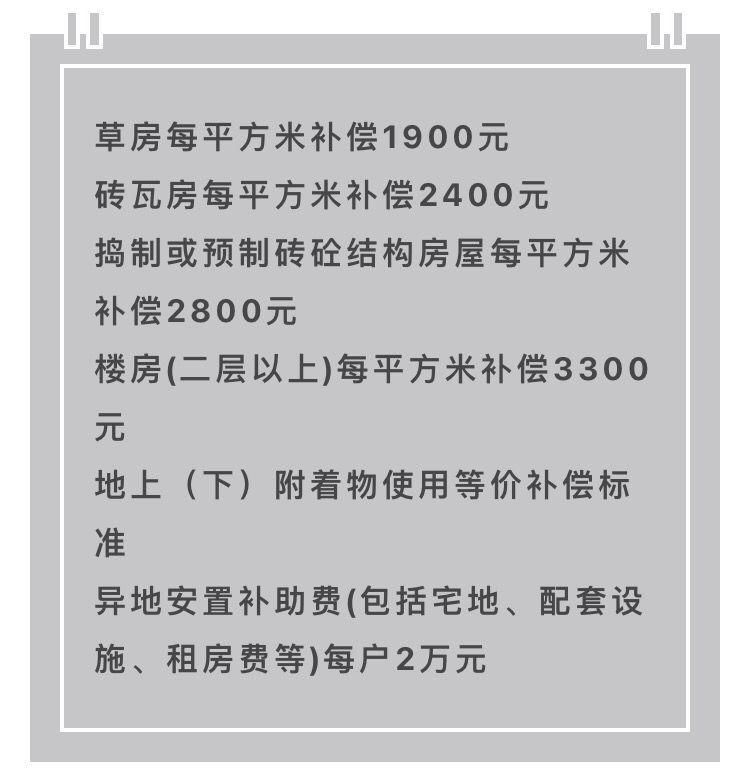 成都拆迁补贴详解，一人补贴限额20万内及政策解读