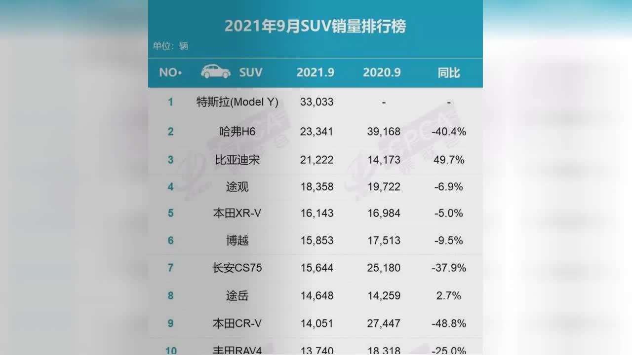 9月汽车销量排行榜揭晓，开启自然探索之旅