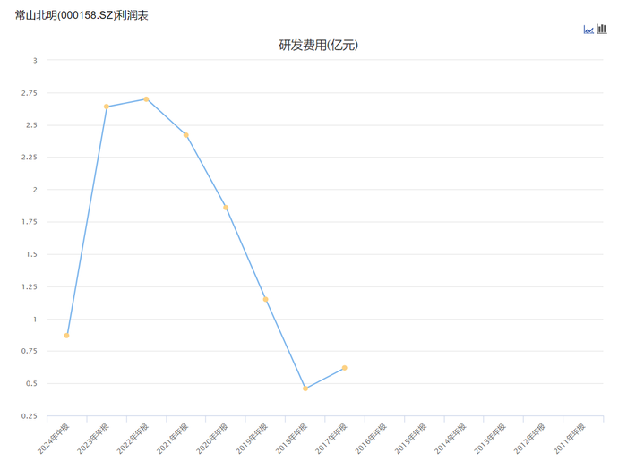 常山北明市值暴涨背后的奇妙价值之旅，自然美景与心灵探寻的双重盛宴