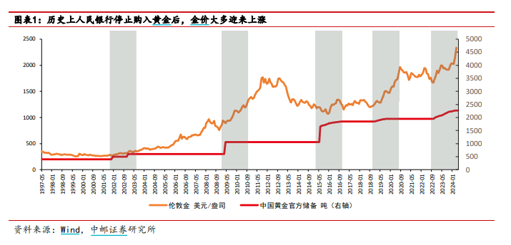 美联储降息之旅，寻找内心平静的冒险之路（或美联储降息25BP的决策之旅）