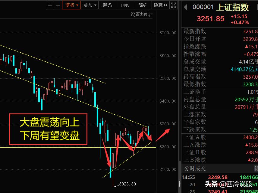 地产股在政策刺激下持续反弹，专家解读与深度分析